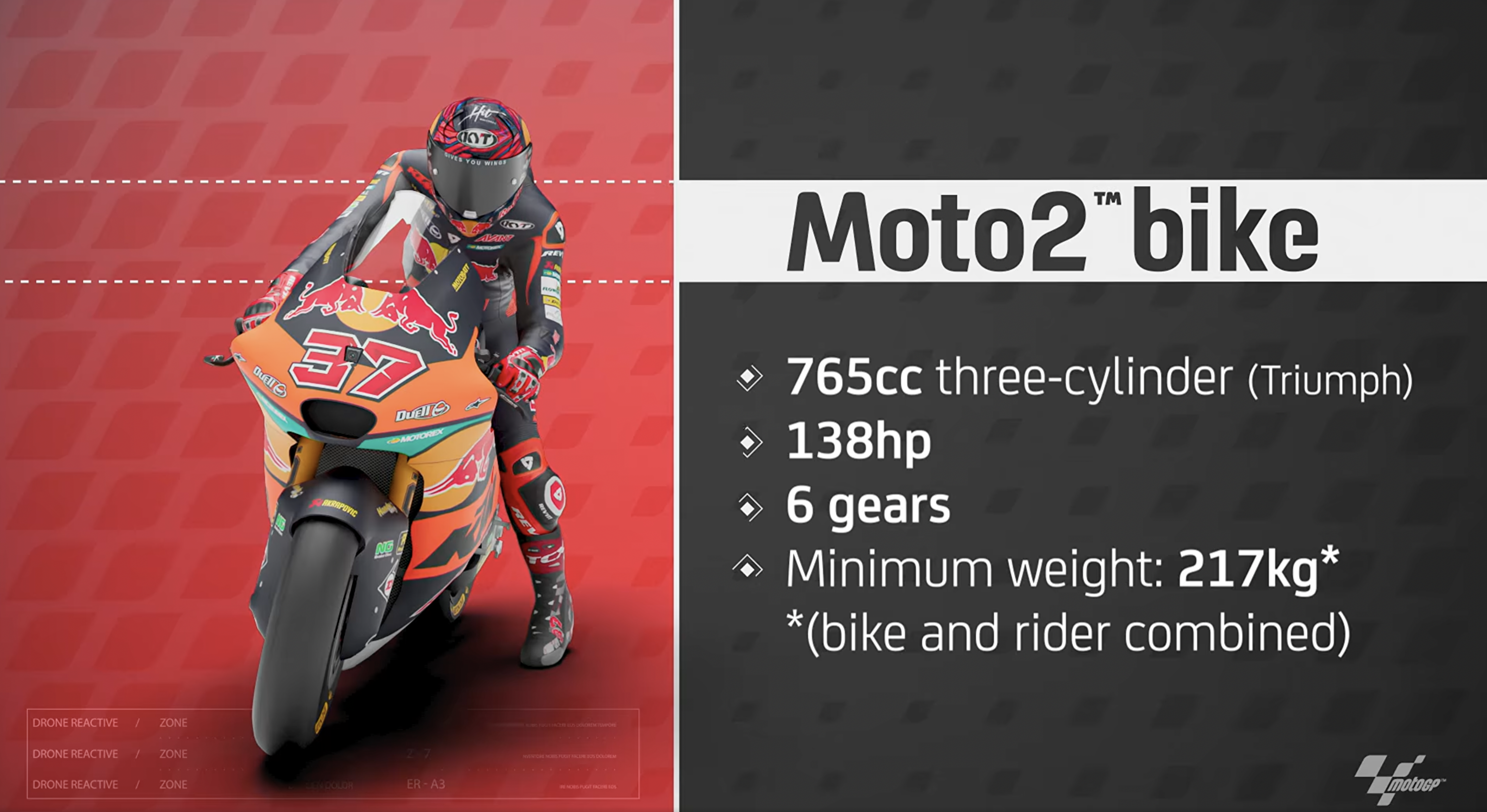 由Triumph 提供765c.c.三缸引擎，Moto2賽車擁有138匹的動力輸出